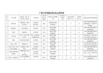 工作危害分析(JHA)评价表在劳动保护用品销售中的应用与预览
