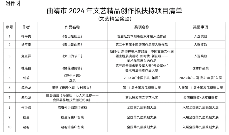 用文艺精品灌溉珠源大地——2024年曲靖文艺创作扶持项目引发的思考